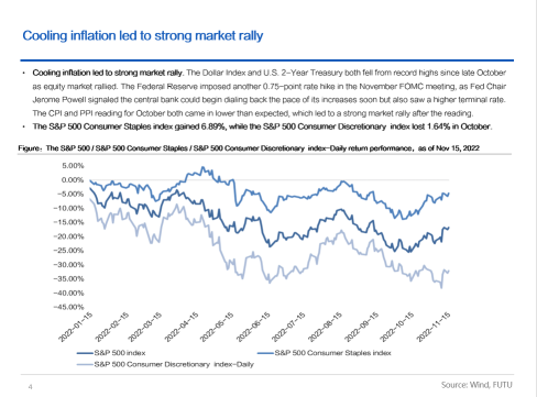Retail Sector Market Outlook (Nov 2022): Inflation Cools as Consumers Head Into Holiday Season