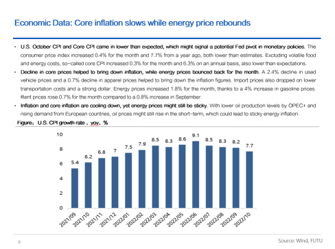 Retail Sector Market Outlook (Nov 2022): Inflation Cools as Consumers Head Into Holiday Season