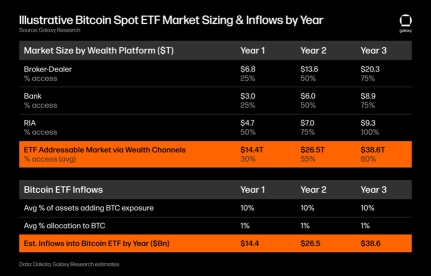 What investment opportunities does the approval of the Bitcoin spot ETF bring?