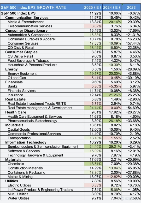 The Most Worthwhile Sectors to Invest in for U.S. Stocks in 2024!