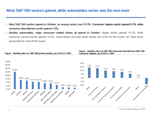 Retail Sector Market Outlook (Nov 2022): Inflation Cools as Consumers Head Into Holiday Season