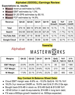 GOOGL 第4四半期 2022会計年度