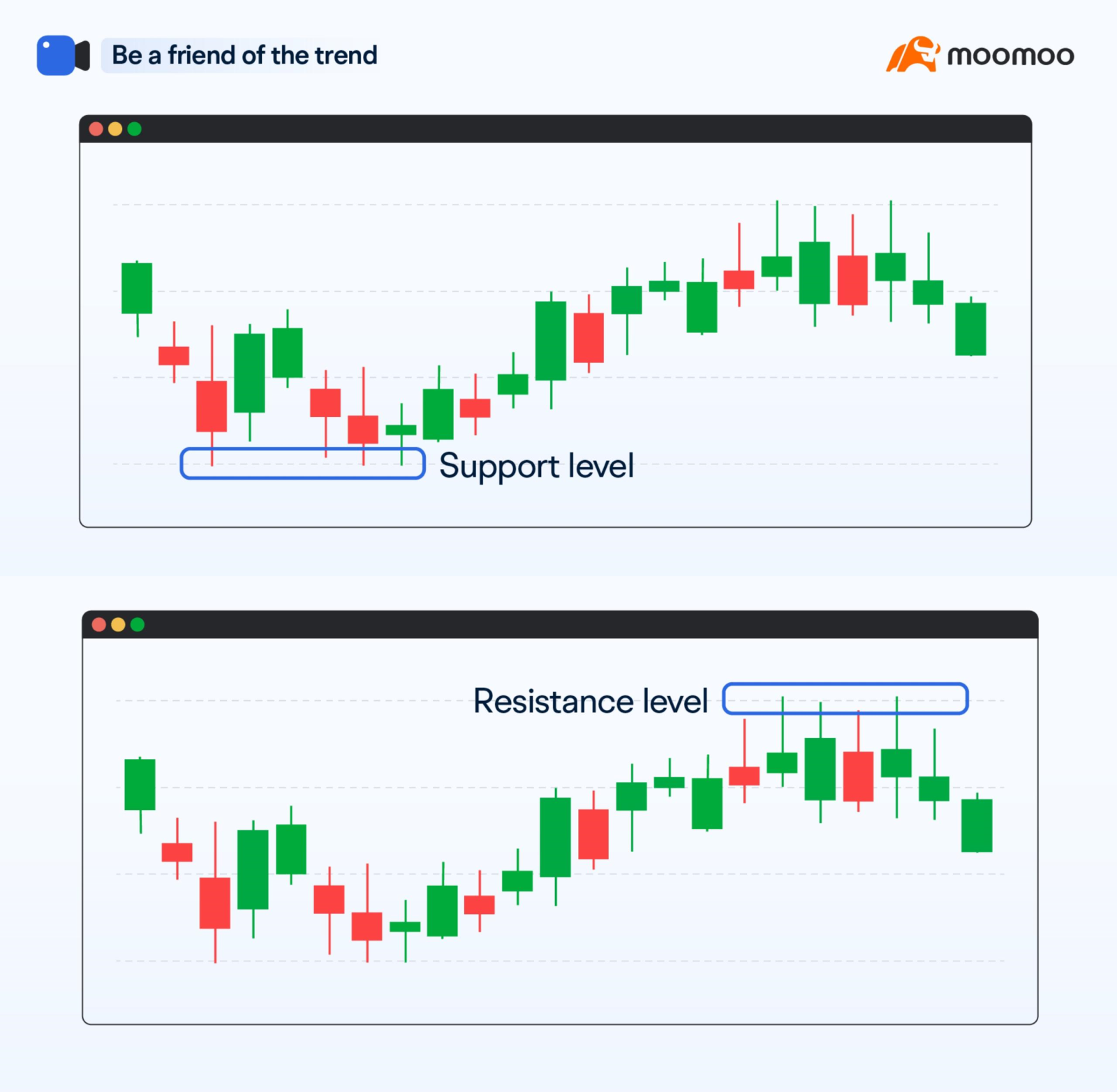 How to better track the market trend？