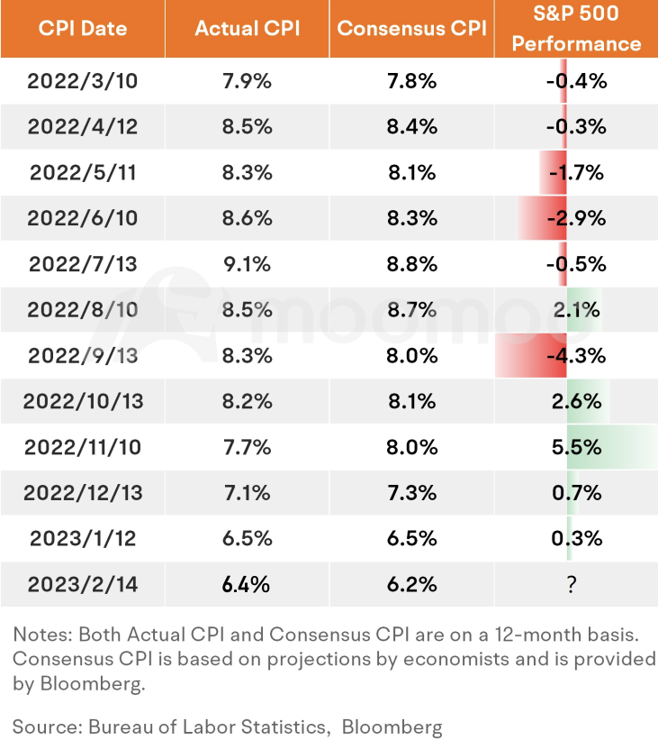 Premium Learn weekly review (Feb. 13 to Feb. 17)