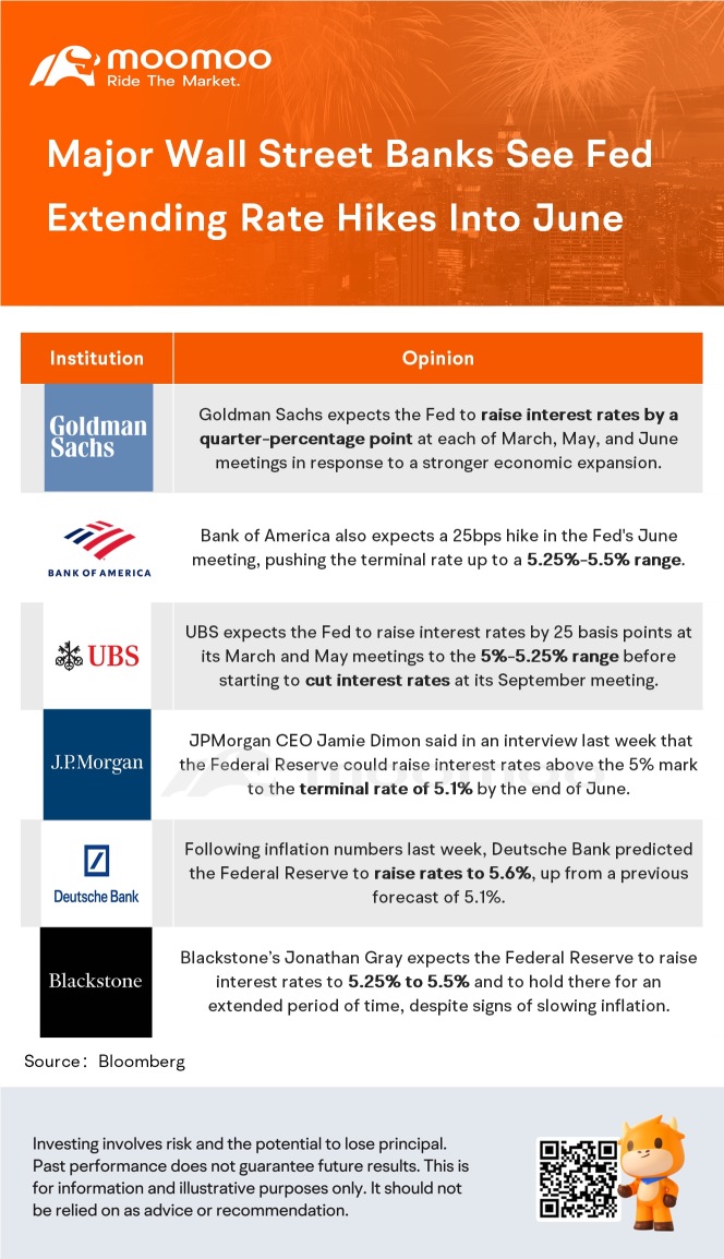 Premium Learn weekly review (Feb. 20 to Feb. 24)