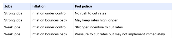 December CPI Puts Rate Cut Expectations Under Pressure: Will U.S. Stocks Continue to Ascend? [Learn Premium Review]