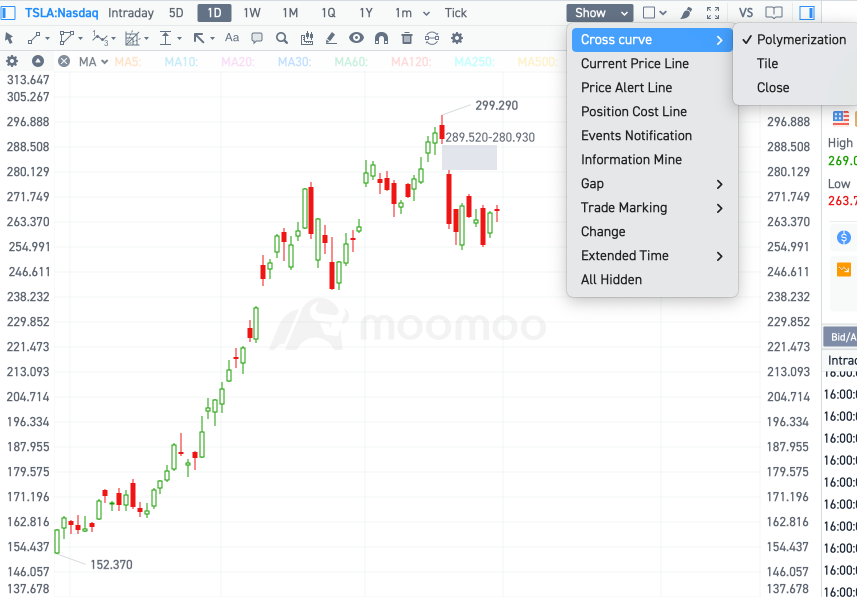 Utilizing Charts Effectively for Improved Trading Decision-making!