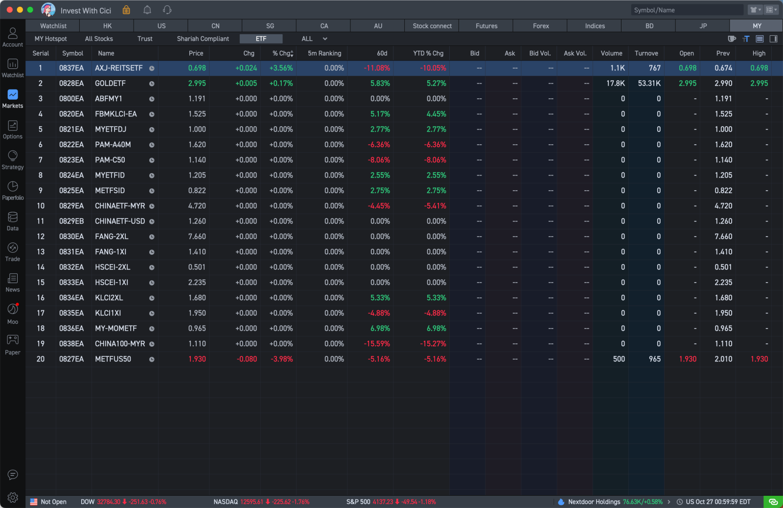 Mastering Stock Paper Trading: Tips and Strategies - moomoo Community