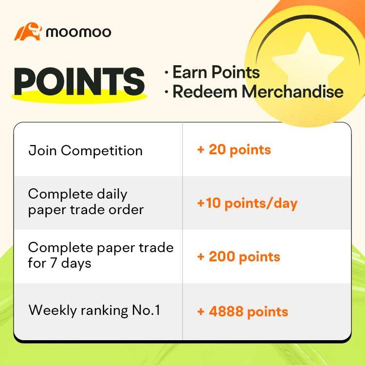 Paper Trading Competition win up to 4,888 points