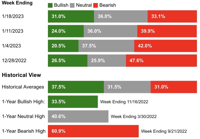 Weekly Market Report (1/16-1/20 2023)