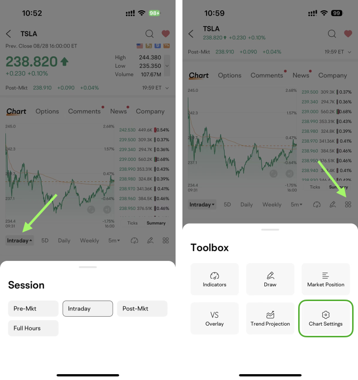 Utilizing Charts Effectively for Improved Trading Decision-making!