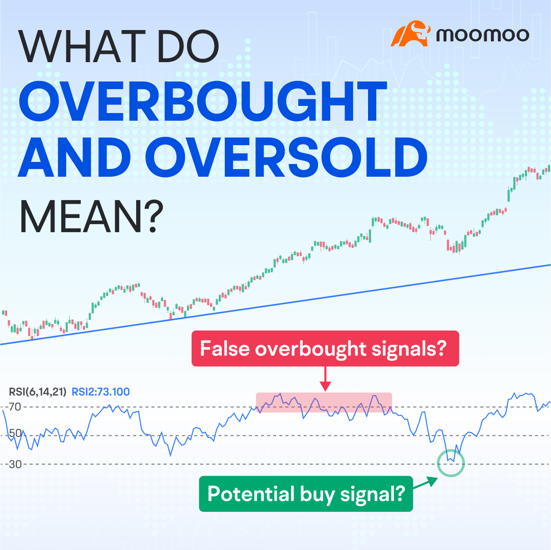 利下げ期待は下落、米国株は厳しいスタート、Appleは格下げしました。[プレミアムラーニングウィークリーレビュー] - moomooコミュニティ