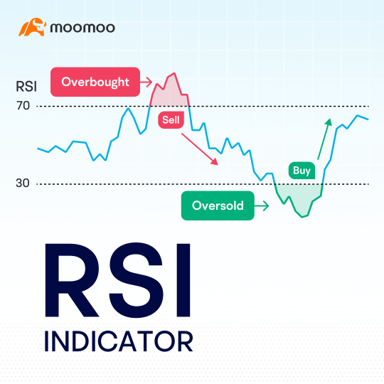 Premium Learn weekly review: Increased safe-haven demand; US Q3 earnings reports have started!