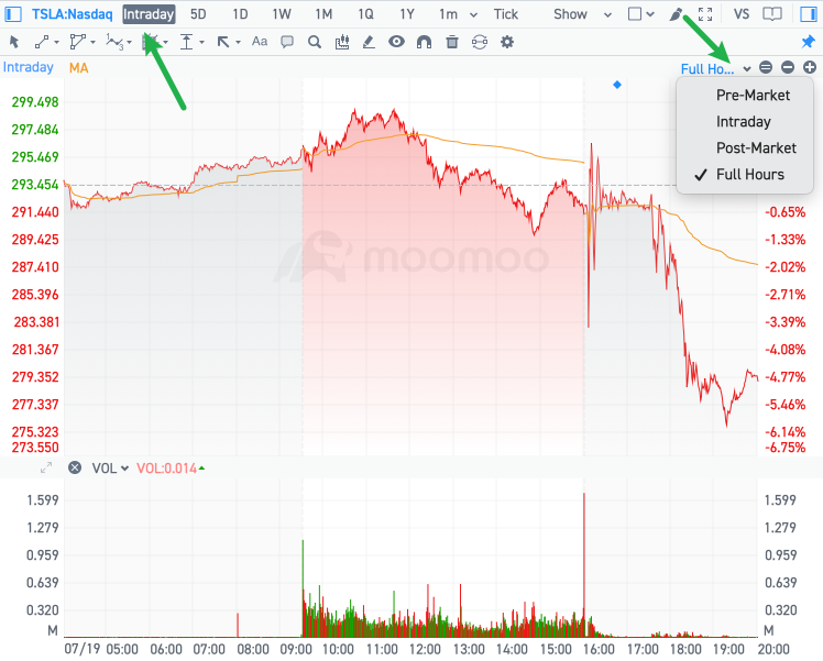 Utilizing Charts Effectively for Improved Trading Decision-making!