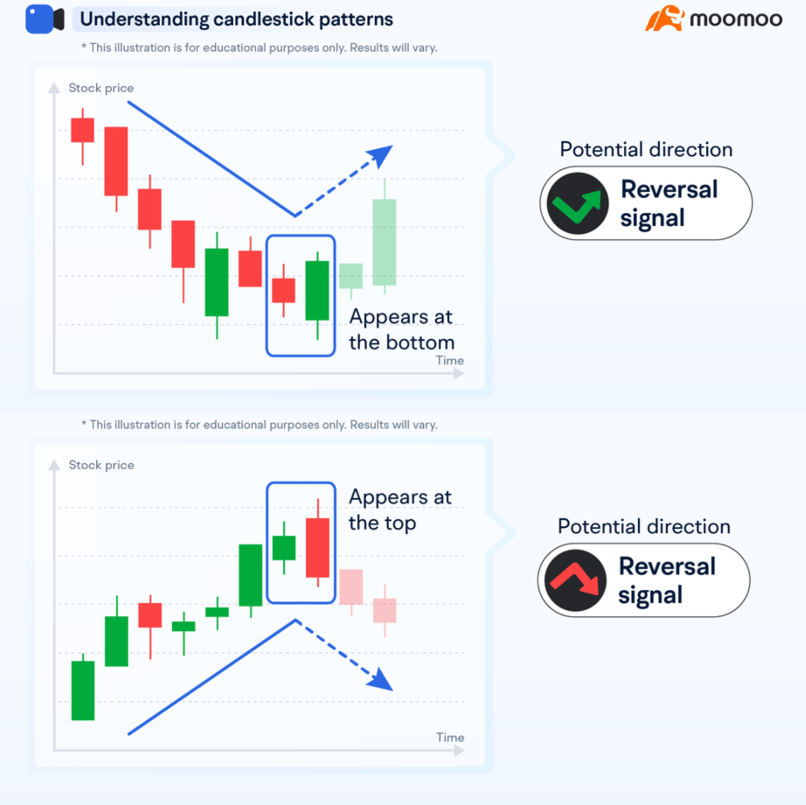 How to identify potential trading oppotunity with engulfing pattern?