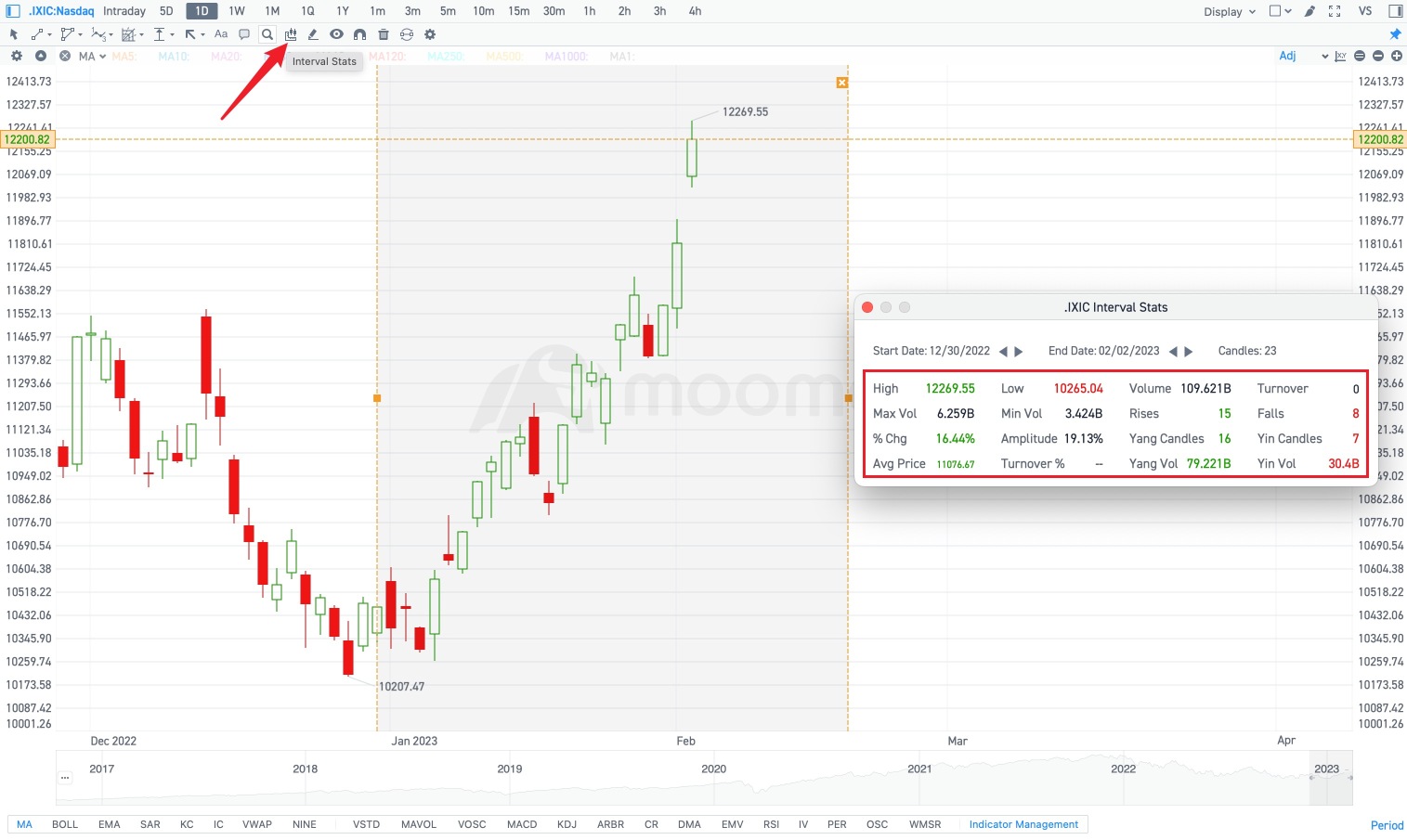 Premium Learn weekly review