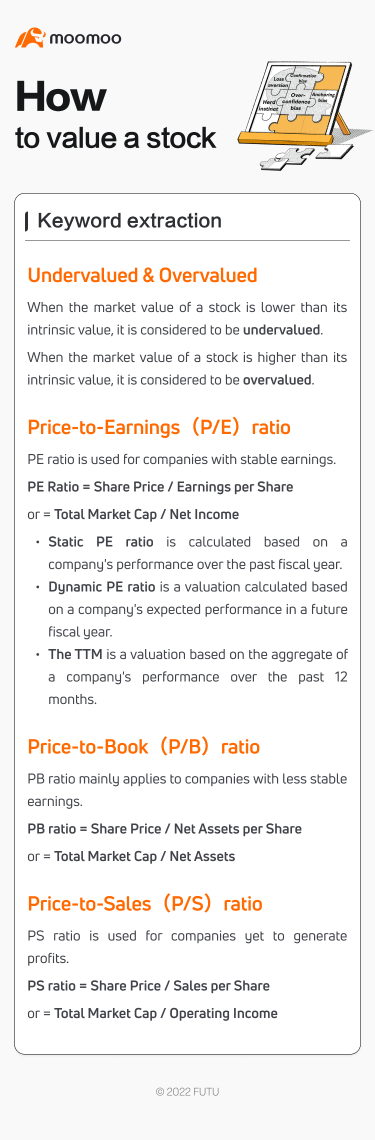 How to tell PE, PB and PS?