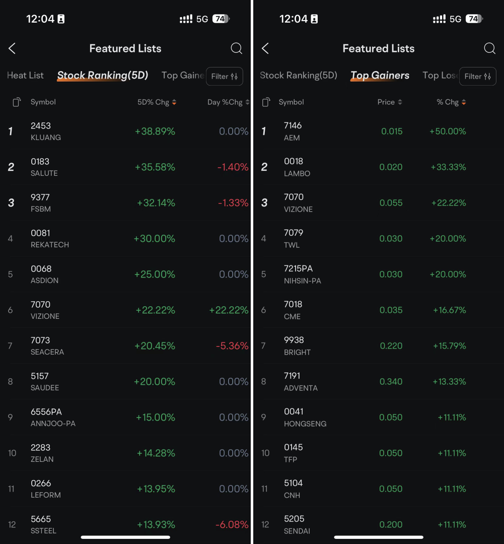 所以，由于我的自负，我没有遵守规则。幸运的是这只是一个比赛。