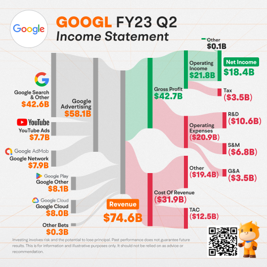 Decoding Q2 Tech Earning Reports: Signals from Meta, Microsoft, and Google.