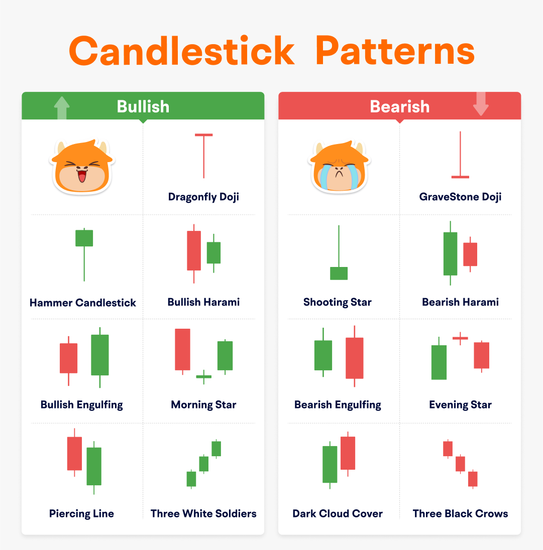 Mastering Bullish & Bearish Candlestick Patterns for Smarter