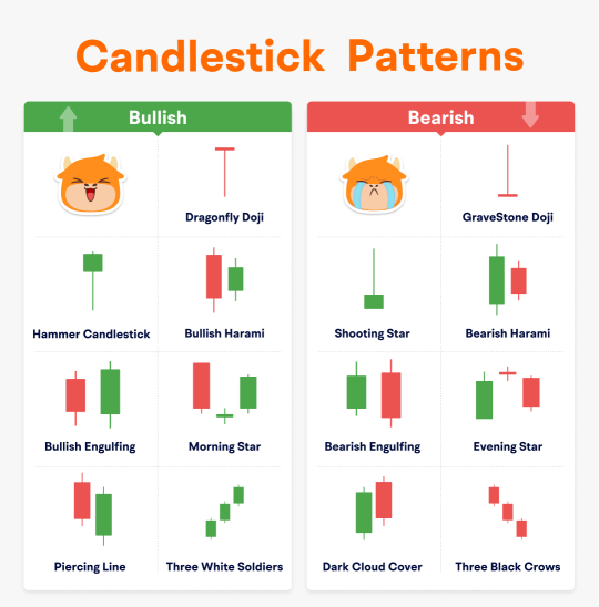 Mastering Bullish & Bearish Candlestick Patterns for Smarter Trading!!