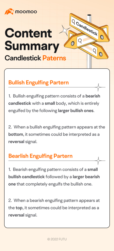 How to identify potential trading oppotunity with engulfing pattern?