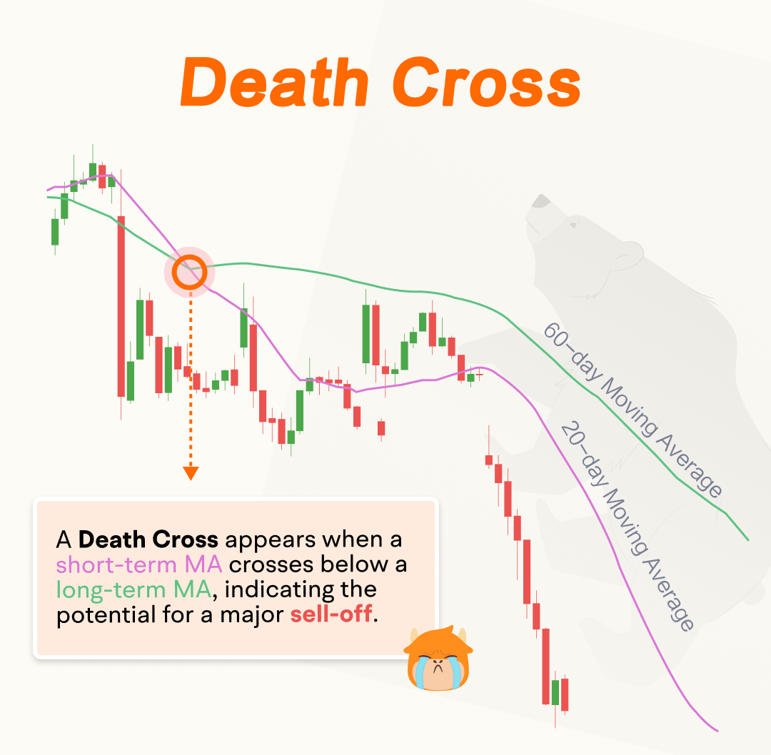 利用死叉寻找可能的卖出信号！ - moomoo 社区