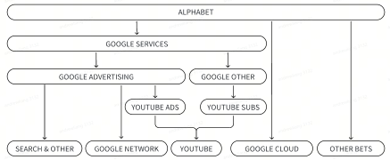 Google 2023年第4四半期の収益レビュー：上向きの可能性は限られています