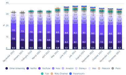 Google Q4 2023 Earnings Review: Limited Upside Potential