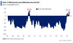 How Should We Invest When the Fed Stops Raising Rates?