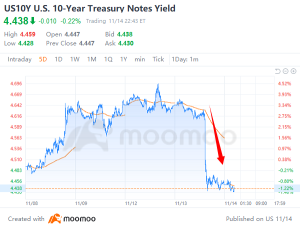 How Should We Invest When the Fed Stops Raising Rates?