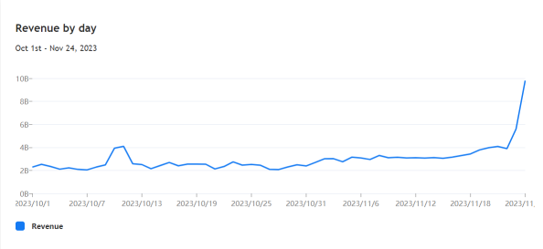 Black Friday Data: Strong Online Sales, Steady Consumer Spending Outlook