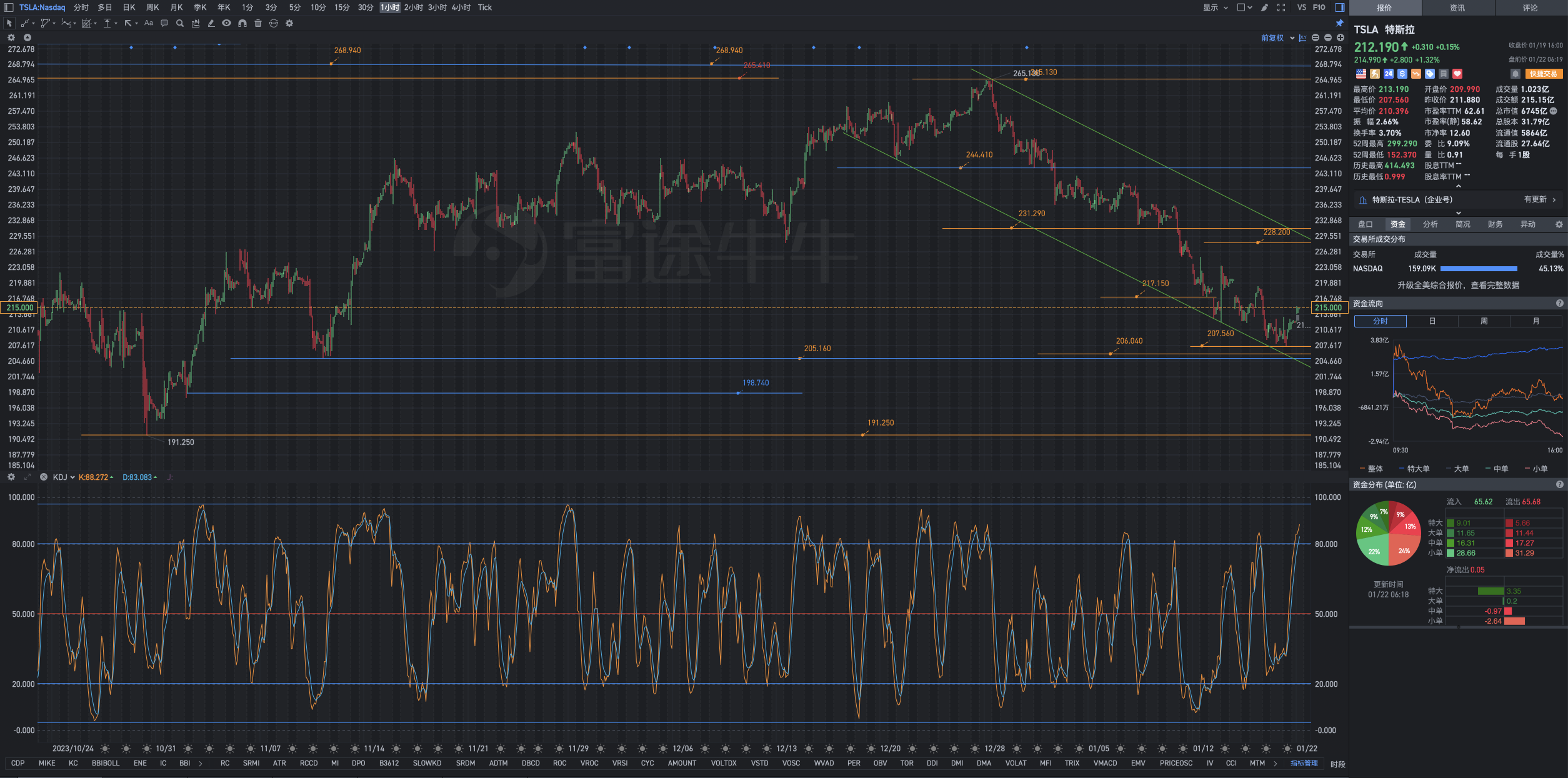 Time to ring the death knell for bearish short sellers