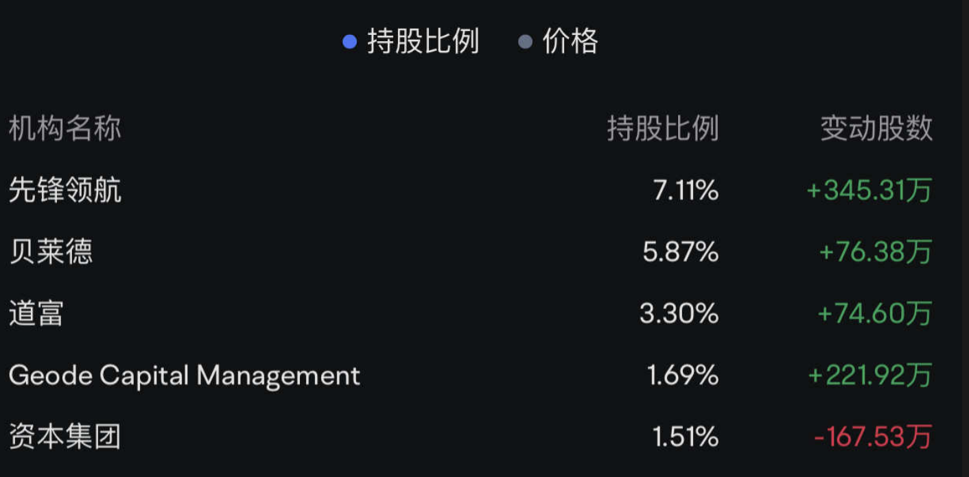 用五分鐘介紹一人:
