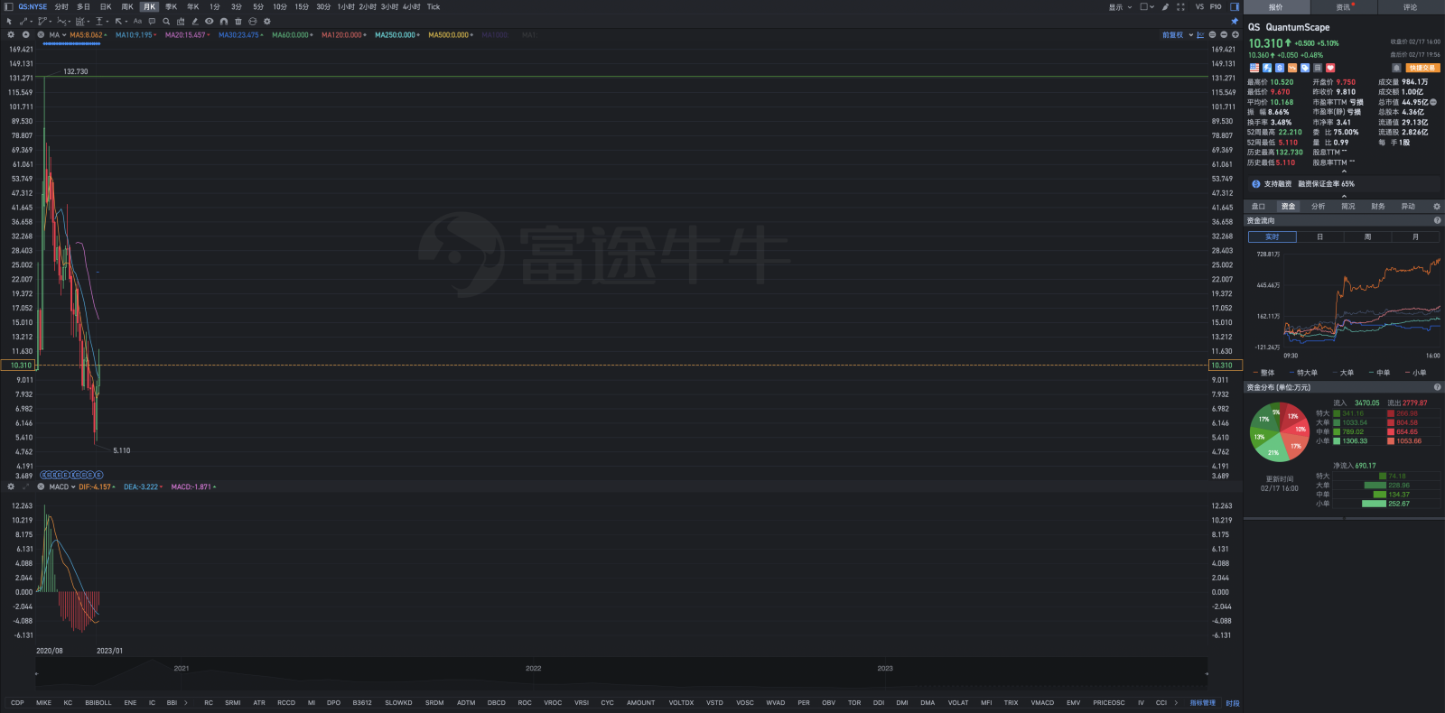 重新认识QS—图表解析式- moomoo 社区