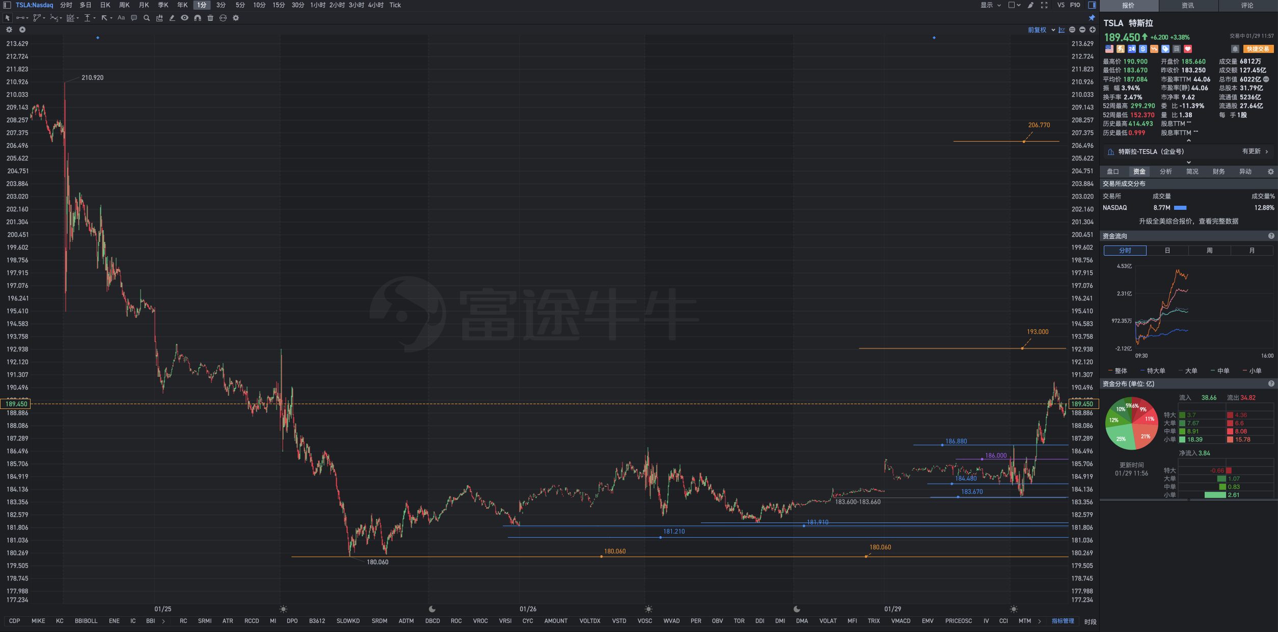 美恶相饰，命曰复周；物极则反，命曰环流。