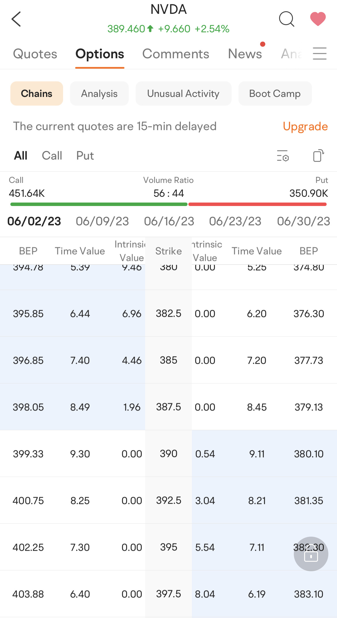 Why to choose vertical spreads in options trading