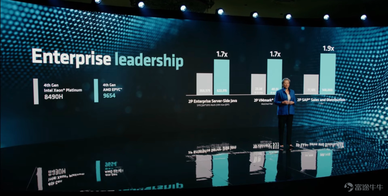 會議記錄 | AMD 數據中心與人工智能技術首映