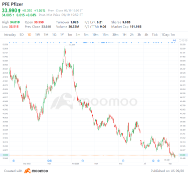 Pfizer plans to drive its future development through diversification, cost reduction, and growth | Pfizer Inc. (PFE) JPMorgan 14th Annual U.S. All Stars Conference (Transcript)