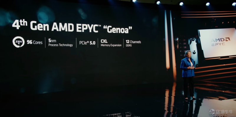 会议纪要 | AMD 数据中心和 AI 技术首映礼