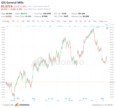 General Mills aims to grow sales by 3-4% while facing challenges in the pet business | General Mills, Inc. (GIS) Q1 2024 Earnings Call Transcript