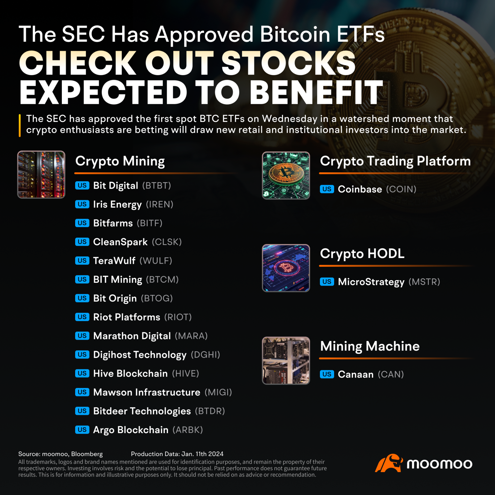 ビットコインETF承認について知っておくべきすべてのこと - moomooコミュニティ