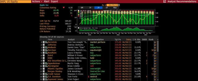 7 Companies Are Dominating the Stock Market