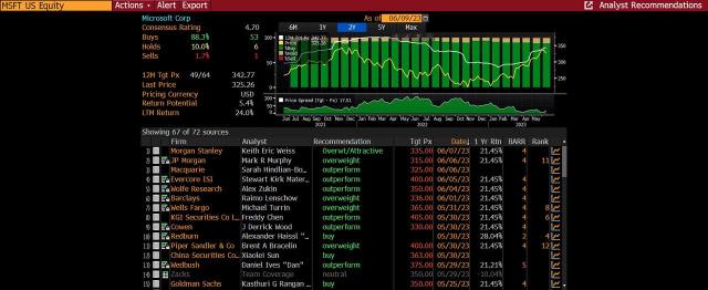 7 Companies Are Dominating the Stock Market