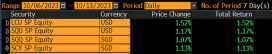 CSOP ETFs Weekly Performance Recap- 20231013