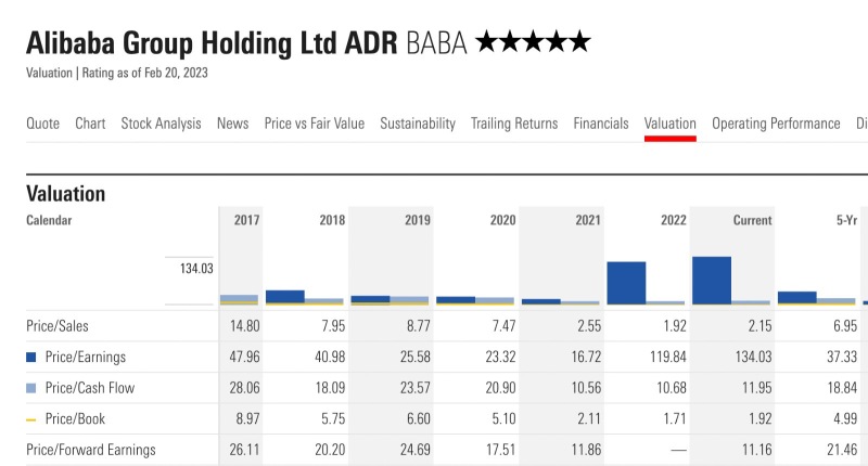 Time to buy BABA?