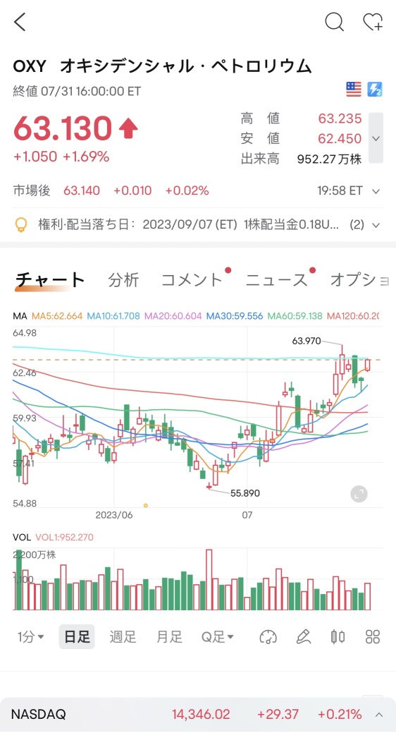 下落した時に買う時間ですか？