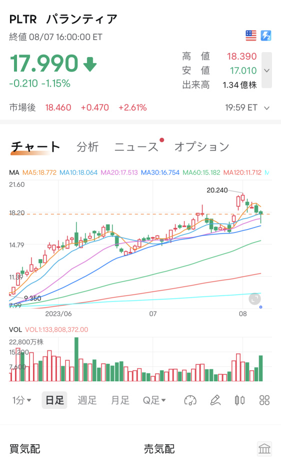 パランティアテクノロジーズはまだ良い買い物ですか？