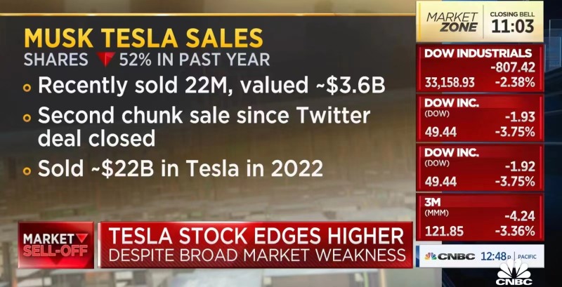 投資 Tesla 之前需要考慮更多風險