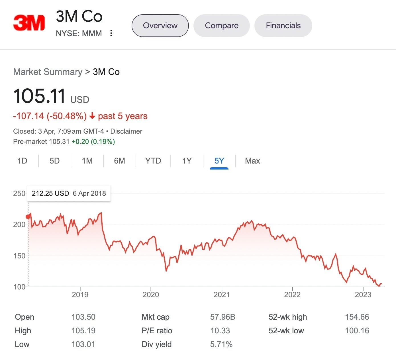 3M，高股息收益率机会不容错过？